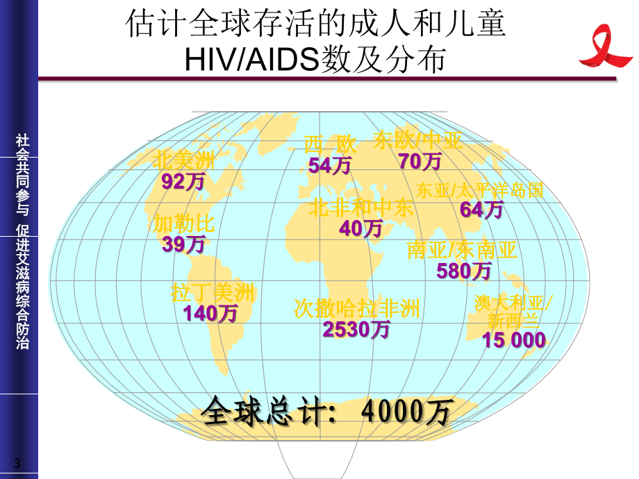 艾滋病防治知识讲座课件_11_第3页