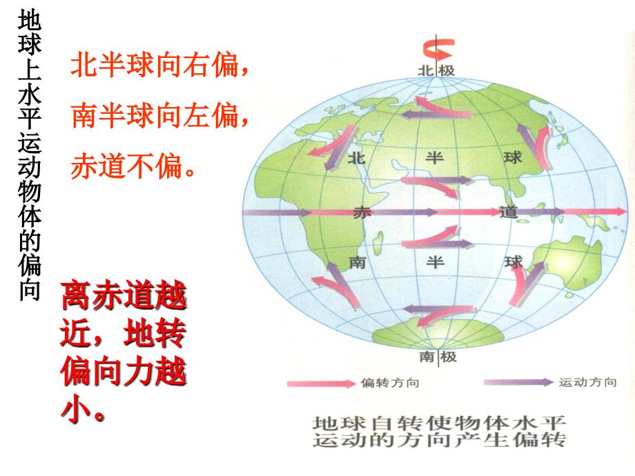 第三节_  昼夜长短太阳高度角四季和五带课件_第3页