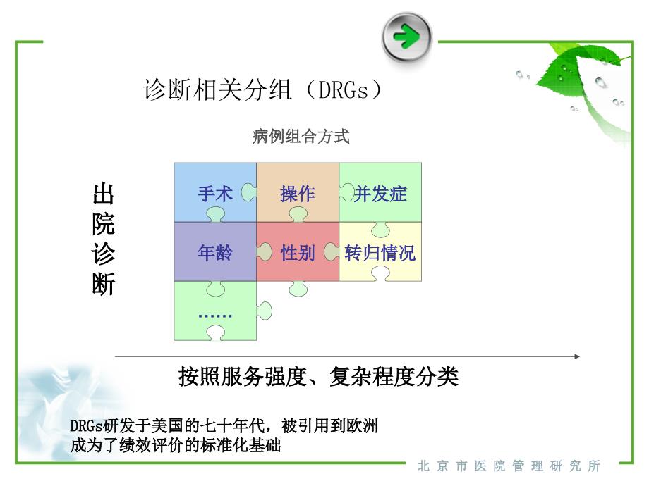 课件2 DRG-数据采集与质量控制_第2页