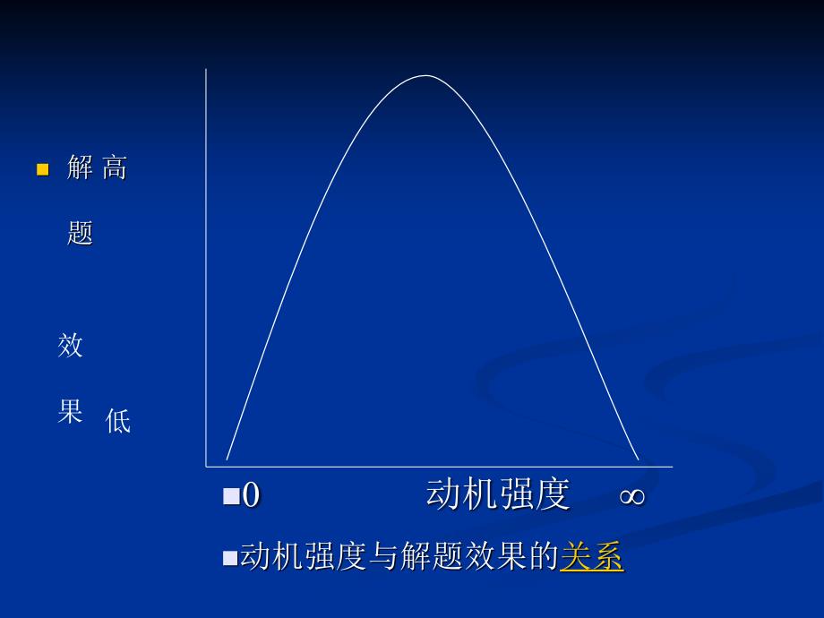 考试焦虑000_心理咨询师三级考试课件_第2页