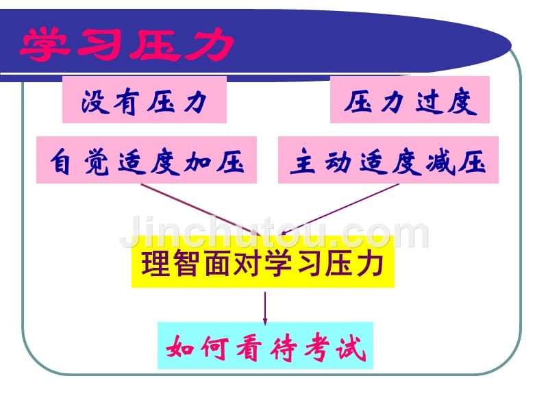 理智面对学习压力调节考试焦虑课件_第4页