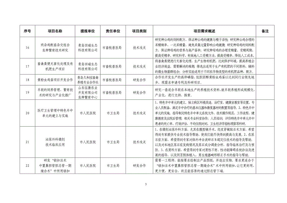 院士专家行项目汇总_第3页