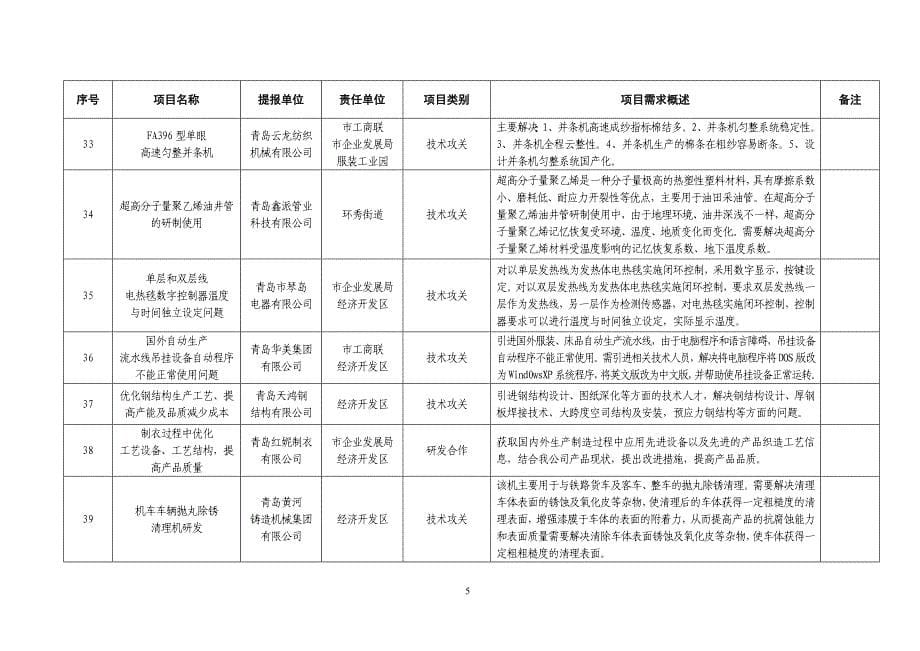 院士专家行项目汇总_第5页