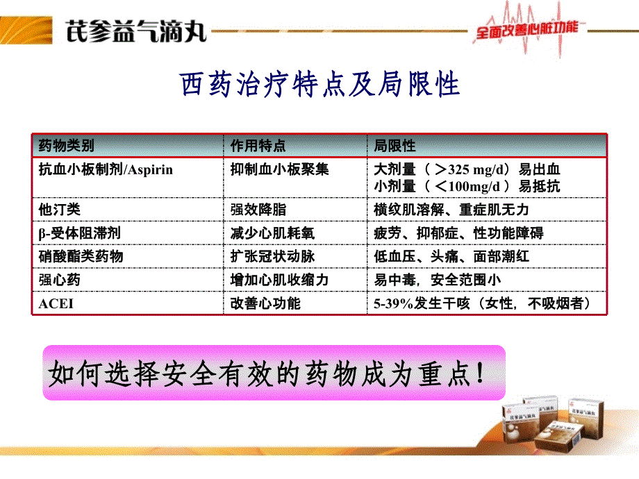 芪参益气滴丸在冠心病治疗中的应用课件_第3页