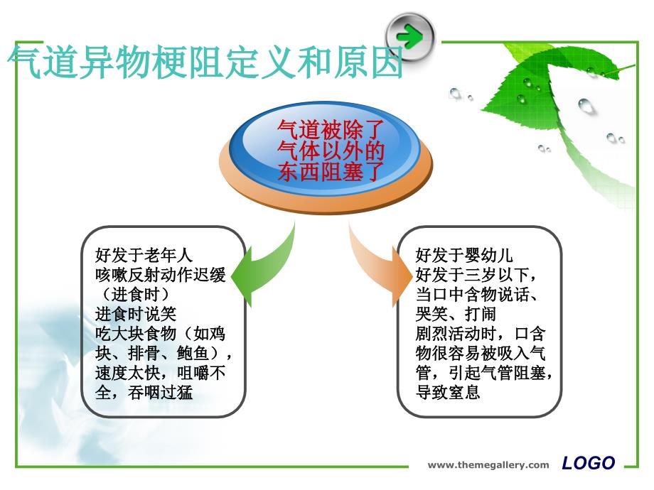 气道异物梗阻的急救课件_第4页