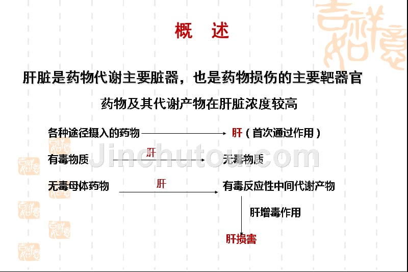 药物性肝病的诊治及研究进展_1课件_第3页