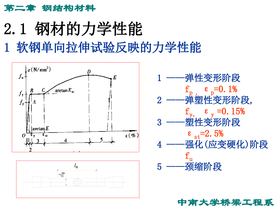 中南大学《钢结构原理》课件第二章 钢结构材料_第2页