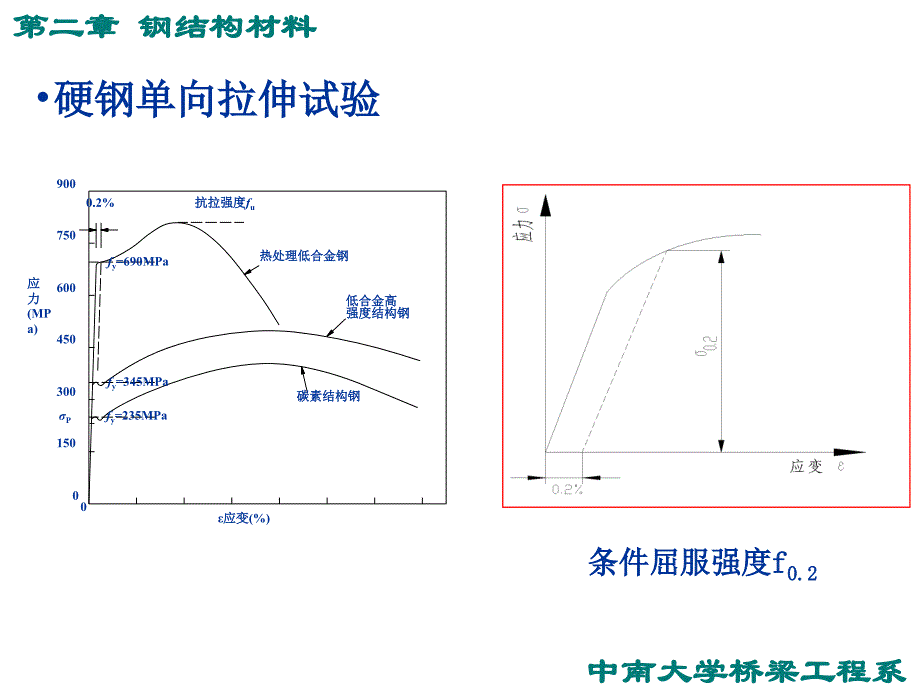 中南大学《钢结构原理》课件第二章 钢结构材料_第4页
