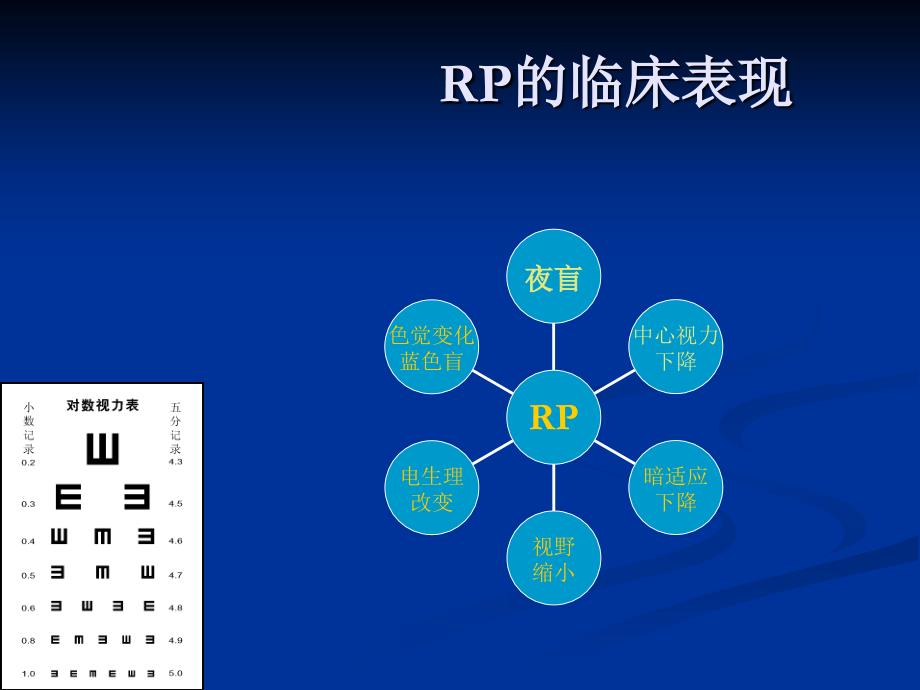 视网膜色素变性眼病的特殊治疗课件_第3页