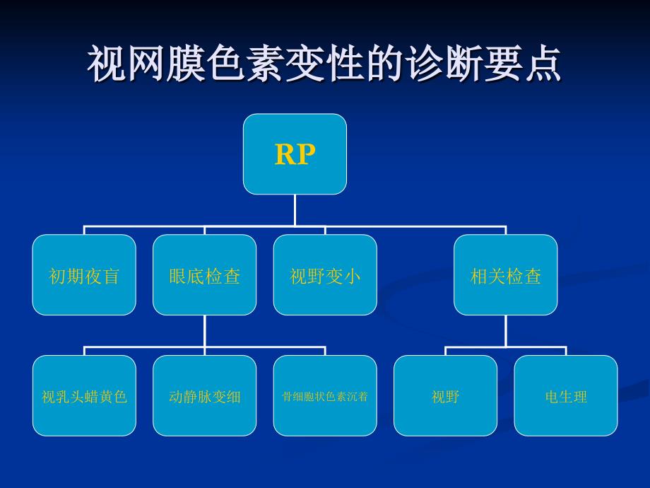 视网膜色素变性眼病的特殊治疗课件_第4页