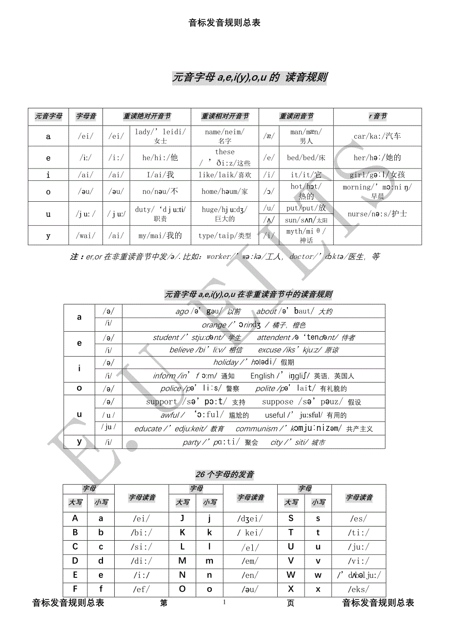 音标发音规则总表_第2页