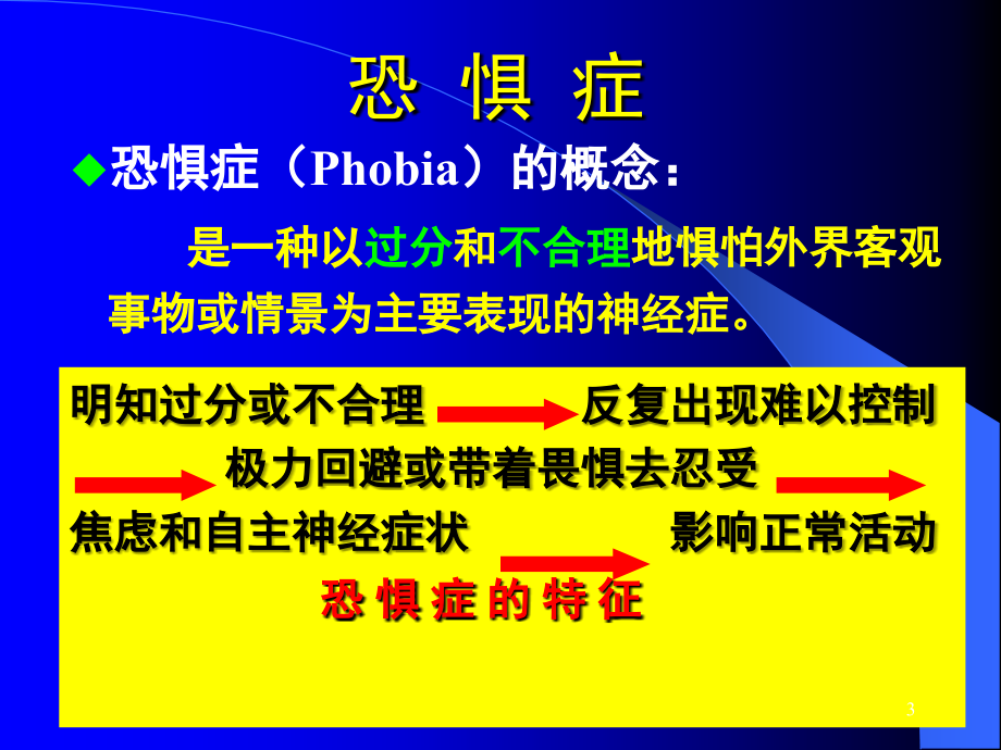 常见神经症与癔症ppt课件_第3页