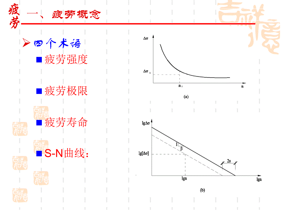 疲劳设计与中外规范介绍_第4页