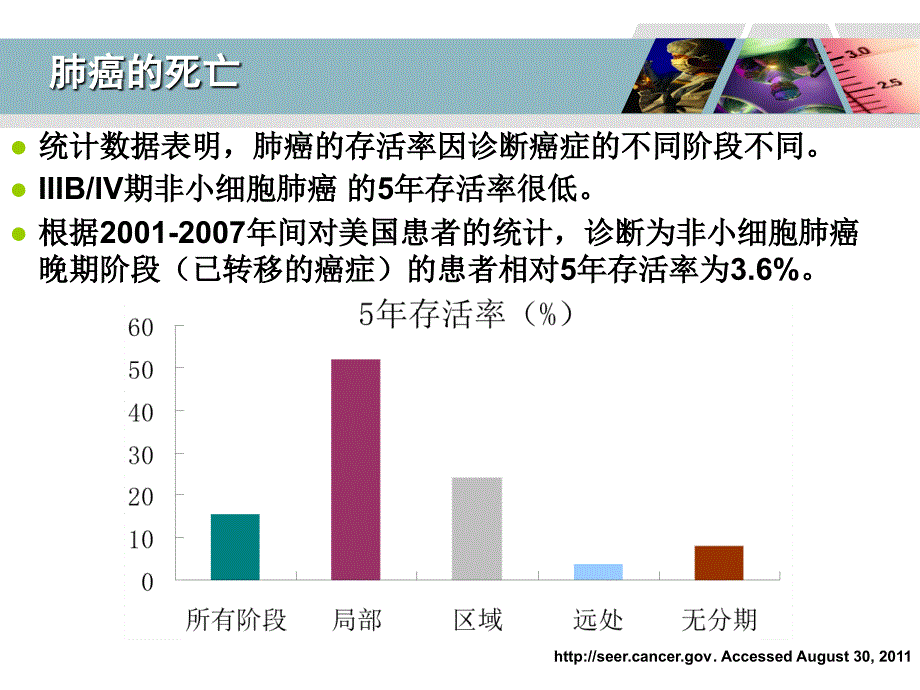 病例分享肺癌ppt课件_第4页