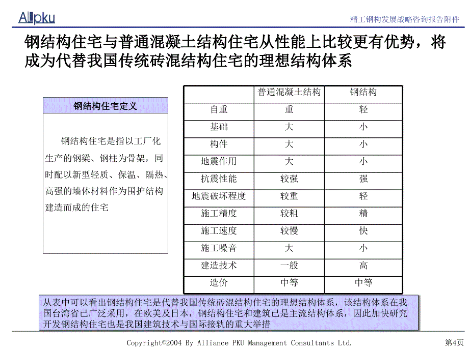 浙江精工钢结构建设集团公司钢结构住宅业务分析与战略建议报告_第4页