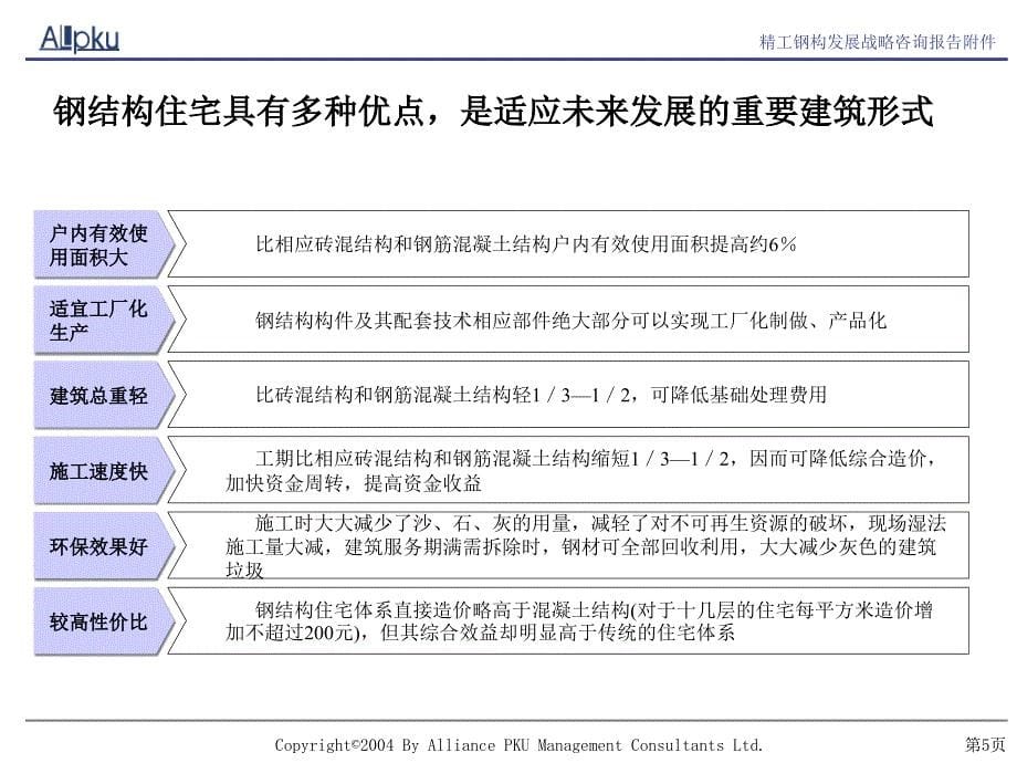 浙江精工钢结构建设集团公司钢结构住宅业务分析与战略建议报告_第5页