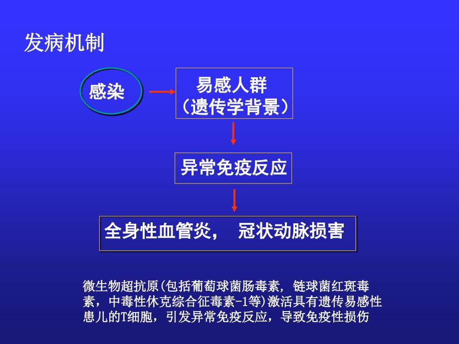 皮肤黏膜淋巴结综合征课件_1_第3页