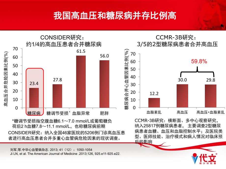 糖尿病伴高血压患者的优选课件_第3页