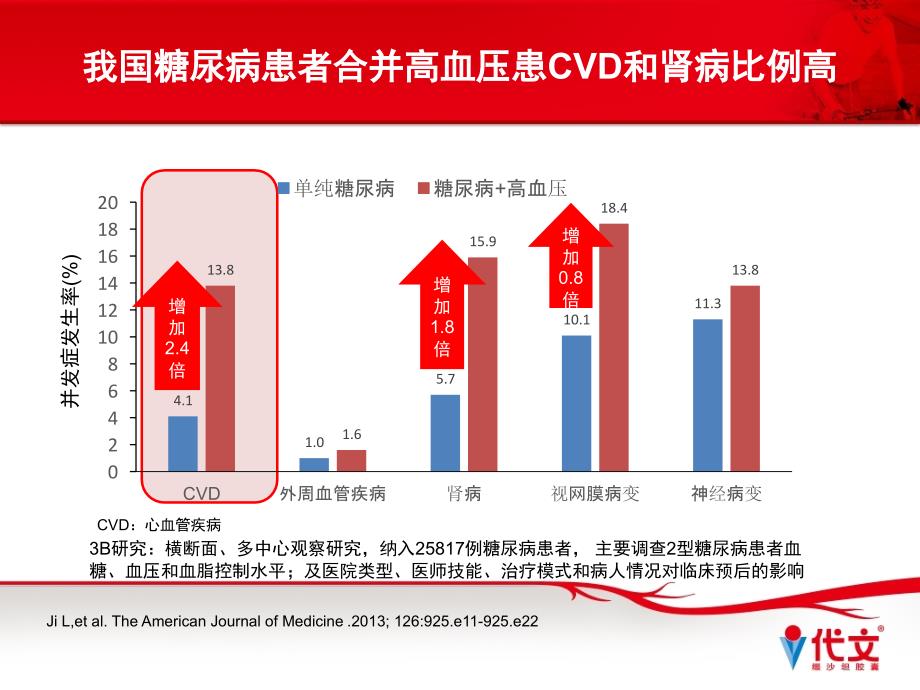 糖尿病伴高血压患者的优选课件_第4页