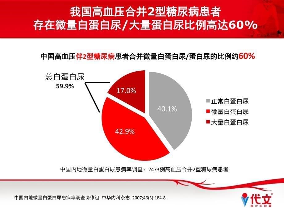 糖尿病伴高血压患者的优选课件_第5页