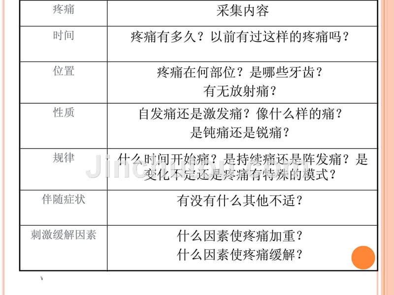 牙痛的鉴别诊断新课件_第3页