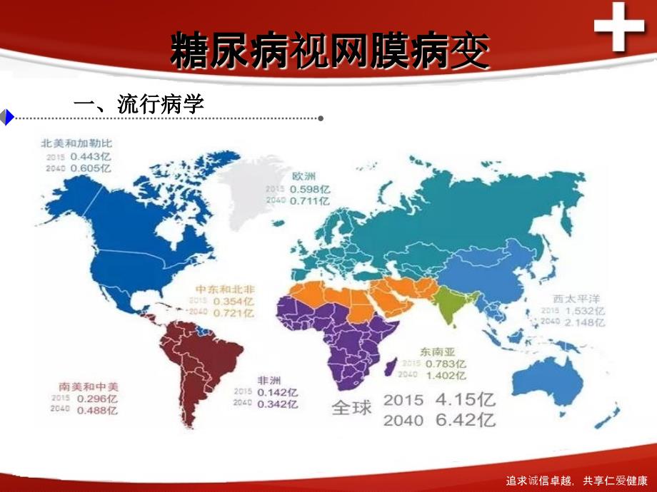 糖尿病视网膜病变讲座ppt课件_第3页