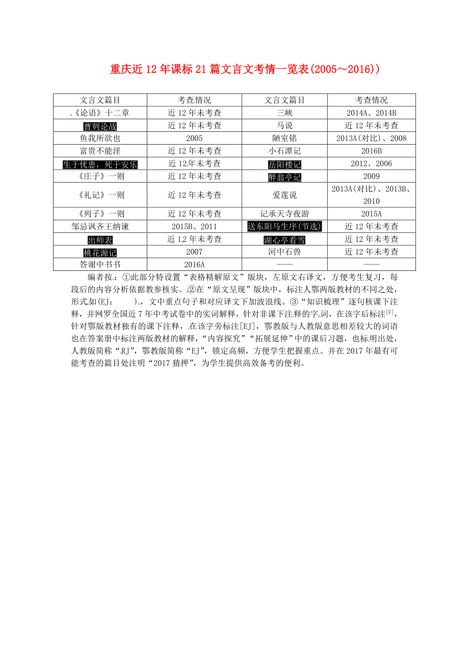 2018重庆省中考语文：第二部分古诗文积累与阅读专题二文言文阅读重庆近12年课1篇文言文考情一览表素材._第1页