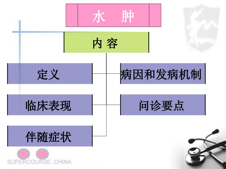 水肿意识障碍课件_第2页