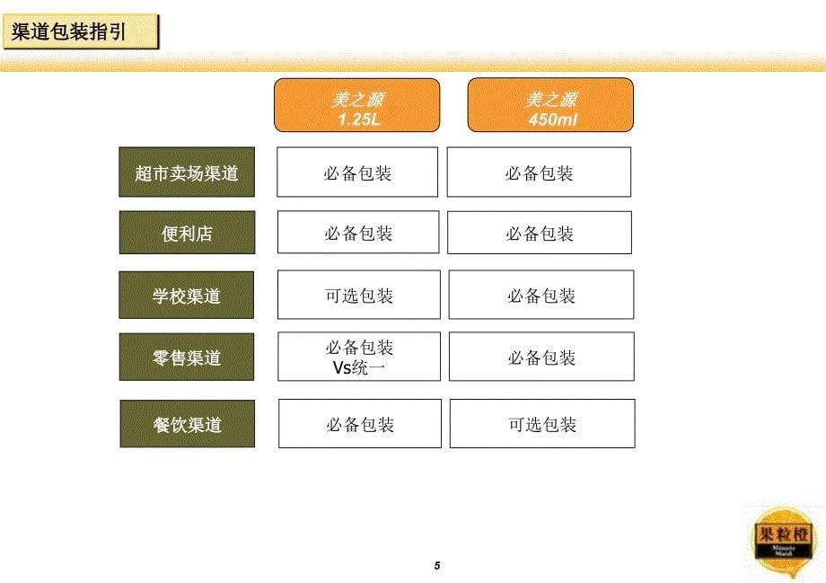 果粒橙福建省上市计划课件_第5页