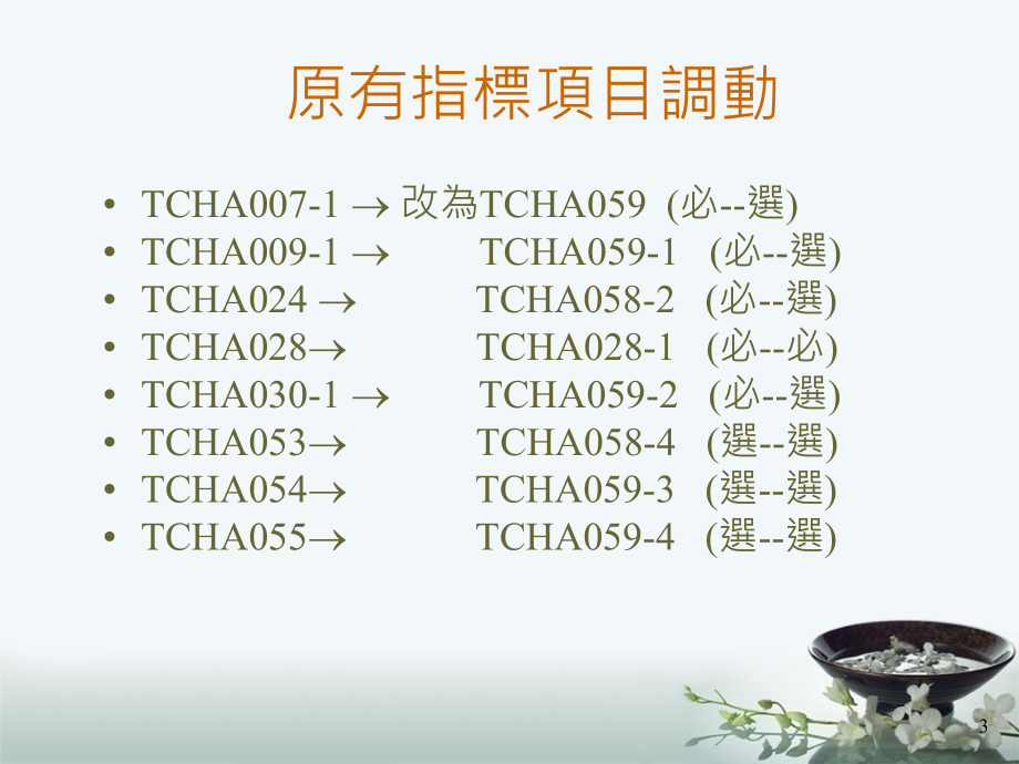 精品课件教案ppt 地区医院品质指标导读与应用_第3页