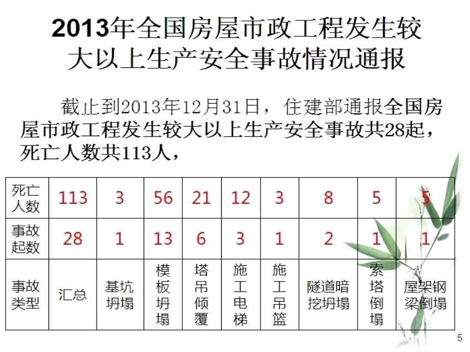 建筑施工现场事故案例教育_第5页