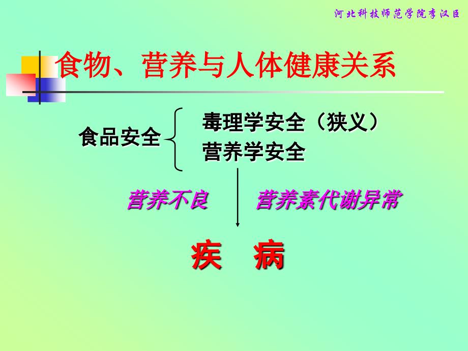 疾病与营养1肥胖症及其营养防治课件_第3页