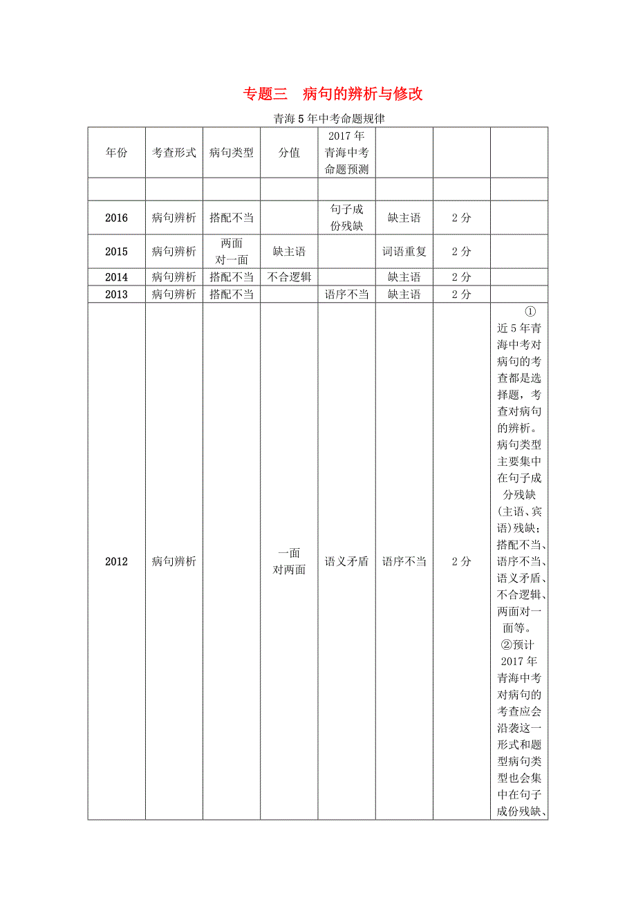 2018青海省中考语文复习（积累与运用）专题三蹭的辨析与修改_第1页