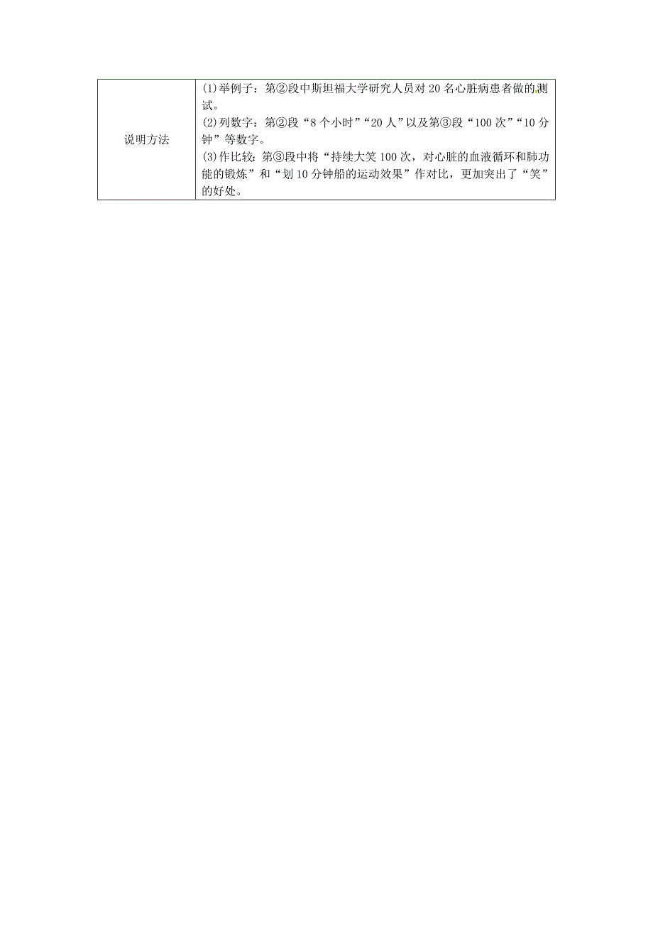 2018重庆省中考语文：第三部分现代文阅读专题二说明文阅读笑，不苦口的良药素材._第2页