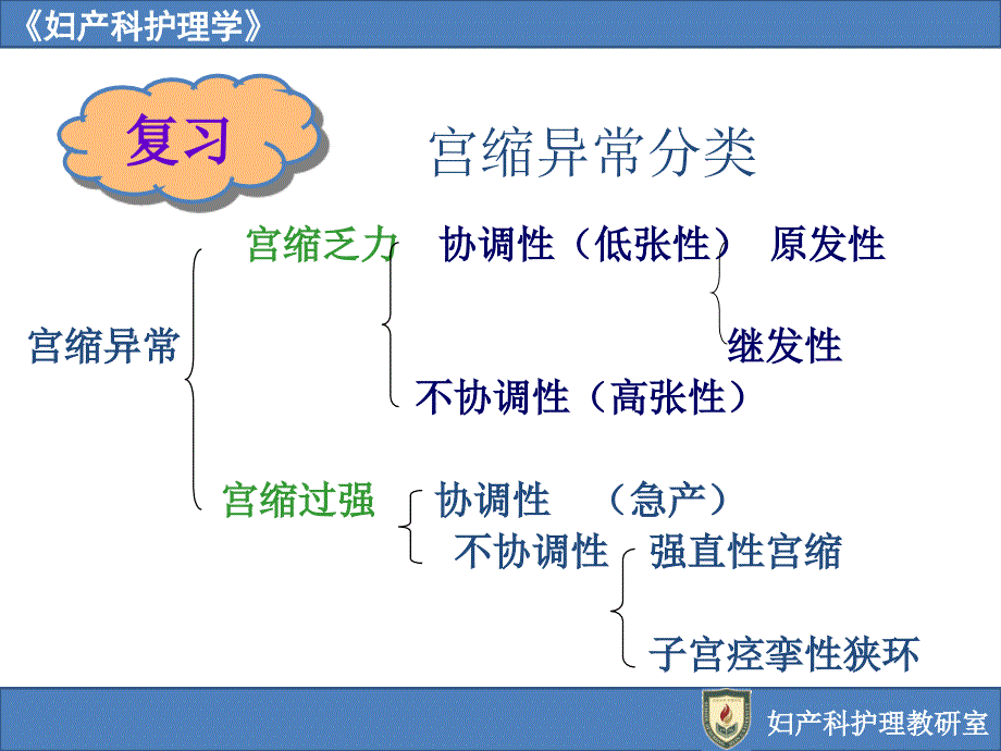 第10章_ 分娩期并发症妇女的护理母婴护理妇产科护理吉大课件_第1页