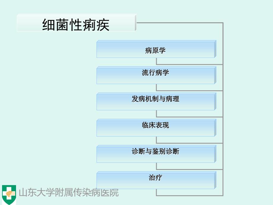 （课件）细菌性痢疾（bacillarydysentery）_第4页