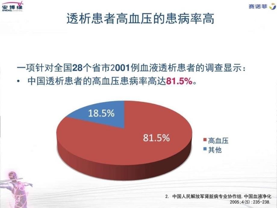 透析患者的血压管理图文课件_第5页