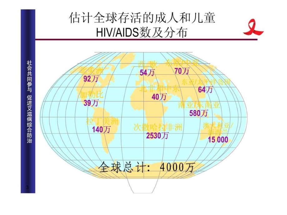 艾滋病防治知识讲座图文课件_2_第3页