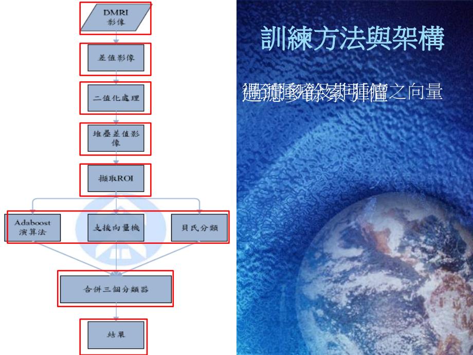 精品智慧型动态mri鼻部肿瘤自动侦测系统课件_第4页