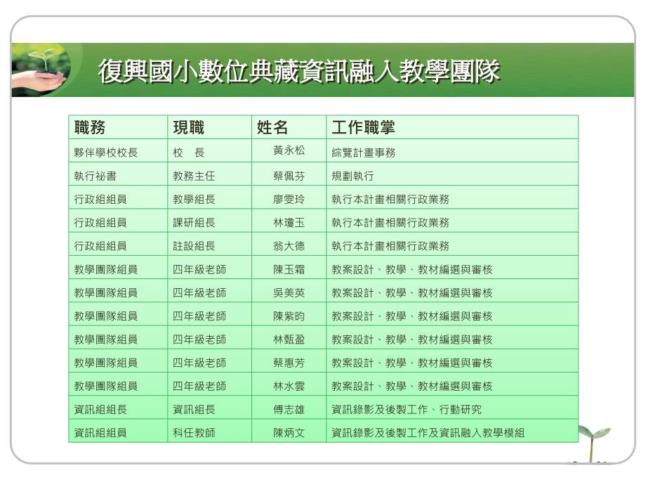 水云老师教学实例分享二 最大收获课件_第4页