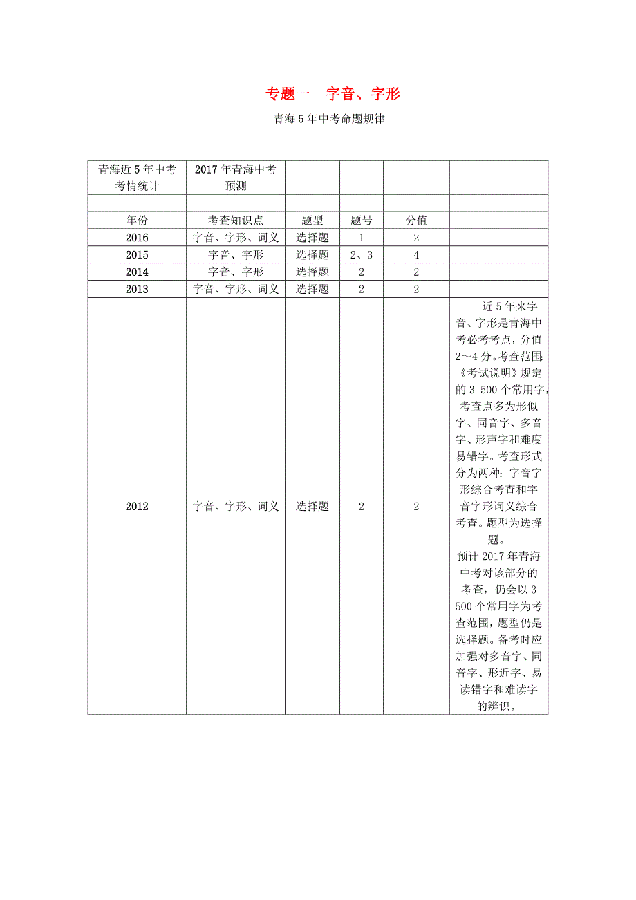 2018青海省中考语文复习（积累与运用）专题一字音字形_第1页