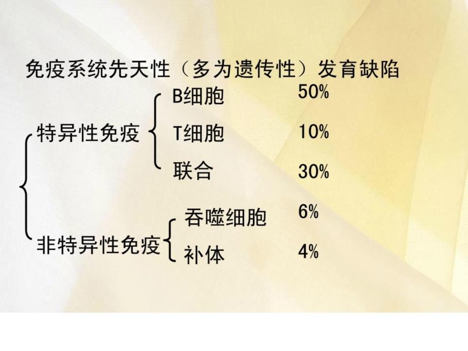 精品19原发性免疫缺点性疾病课件_第3页