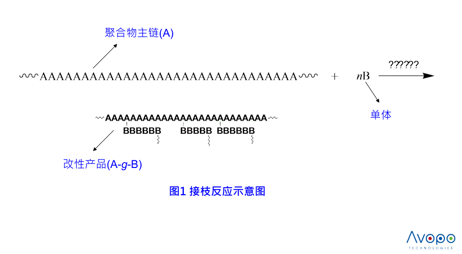 聚合物反应性加工_第七章 接枝改性课件_第4页