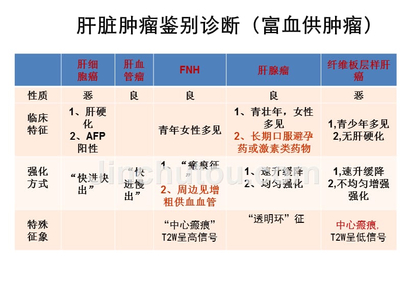 常见肝脏肿瘤分析PPT课件_第2页