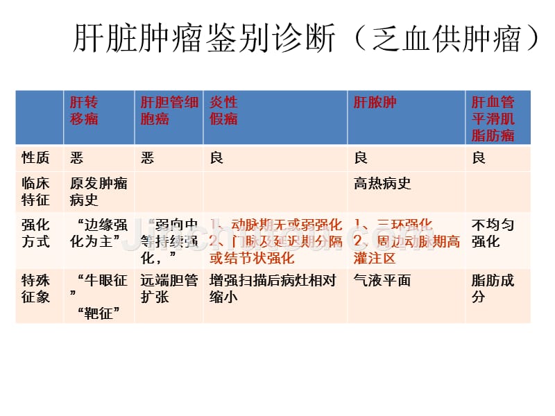 常见肝脏肿瘤分析PPT课件_第3页