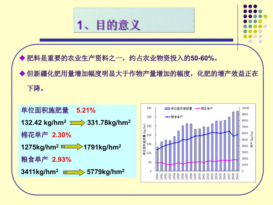 长效肥试验报告课件_第2页