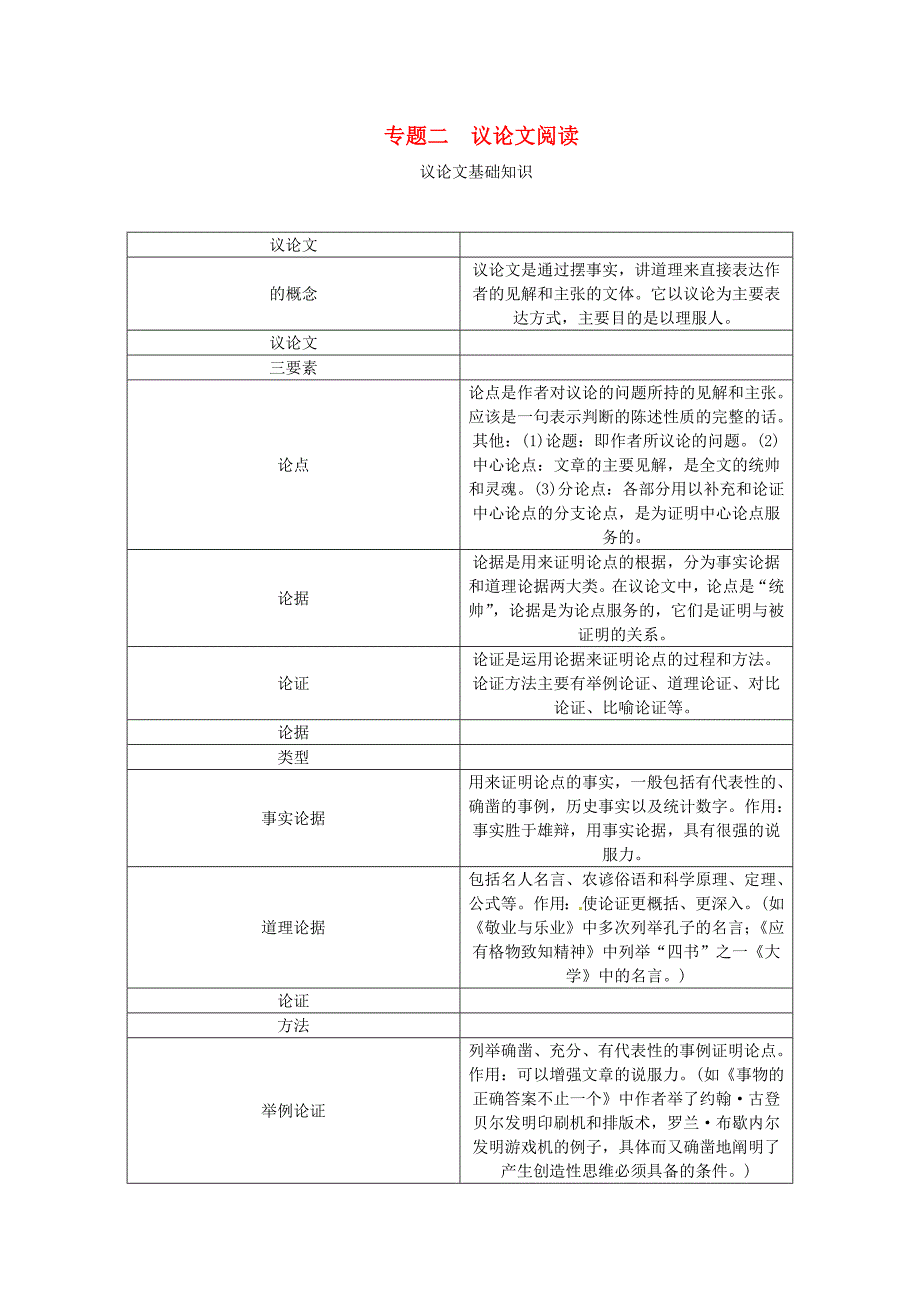 2018青海省中考语文（现代文阅读）专题二议论文阅读_第1页