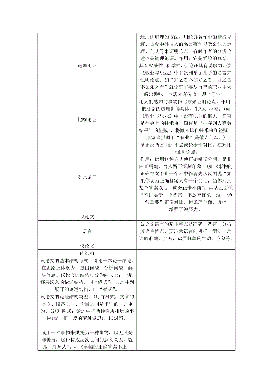 2018青海省中考语文（现代文阅读）专题二议论文阅读_第2页