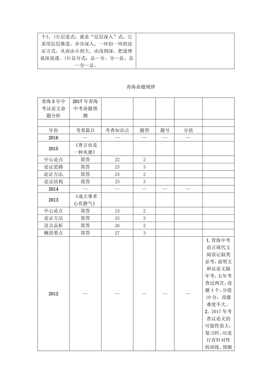 2018青海省中考语文（现代文阅读）专题二议论文阅读_第3页