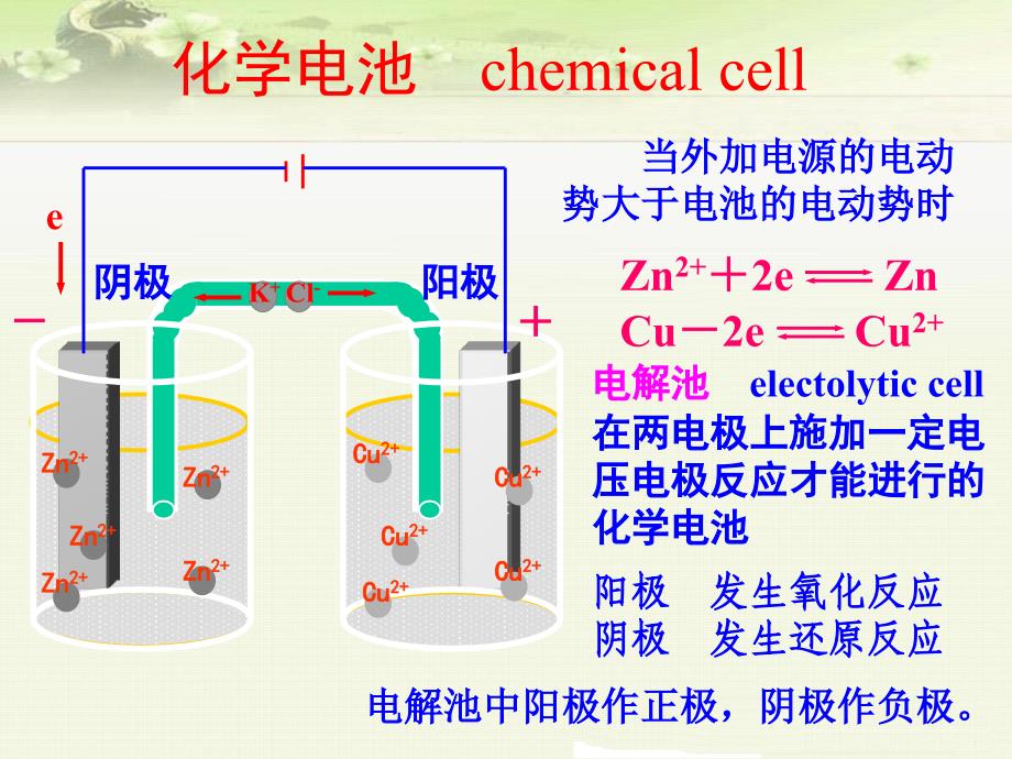 仪器分析：电位分析法  ok_第4页